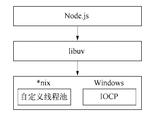 JavaScript设计模式-结构型-桥接模式-黄继鹏博客