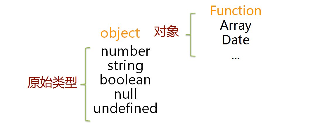 JavaScript 精粹 基础 进阶(1)数据类型-黄继鹏博客