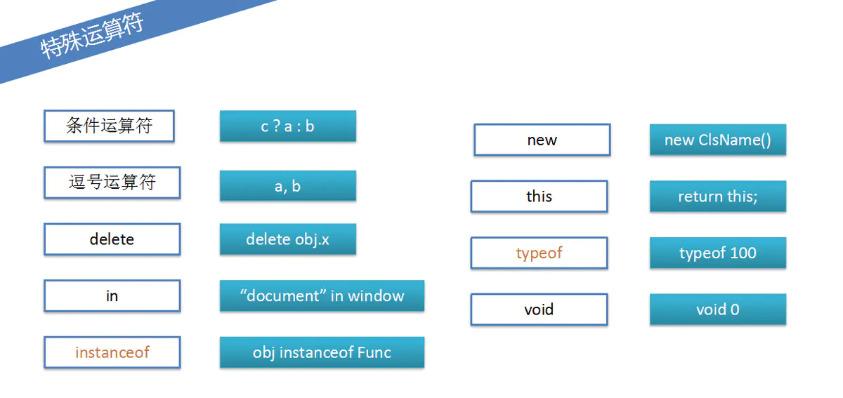 JavaScript 精粹 基础 进阶(2)表达式和运算符-黄继鹏博客