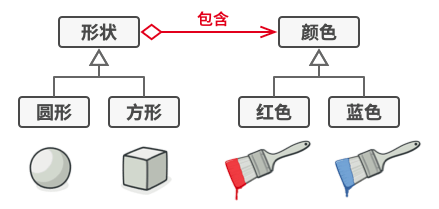 JavaScript设计模式-结构型-桥接模式-黄继鹏博客