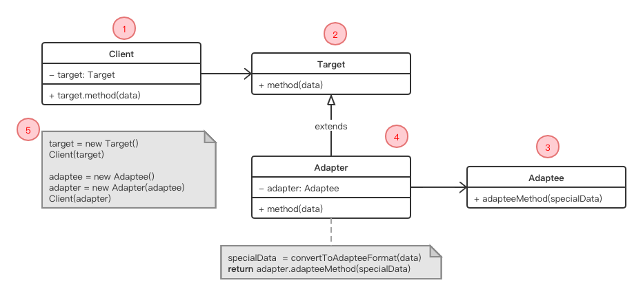 JavaScript设计模式-结构型-适配器模式-黄继鹏博客