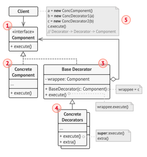 JavaScript设计模式-结构型-装饰模式-黄继鹏博客