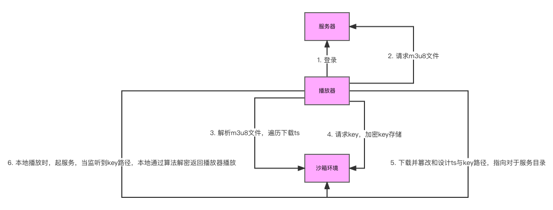 音视频-加密技术-最终方案-黄继鹏博客