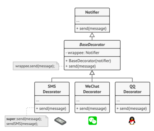 JavaScript设计模式-结构型-装饰模式-黄继鹏博客