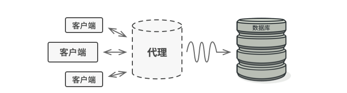 JavaScript设计模式-结构型-代理模式-黄继鹏博客