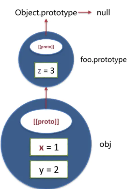 JavaScript 精粹 基础 进阶(8)OOP面向对象编程(上)-黄继鹏博客