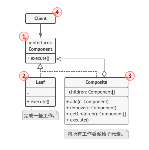 JavaScript设计模式-结构型-组合模式-黄继鹏博客