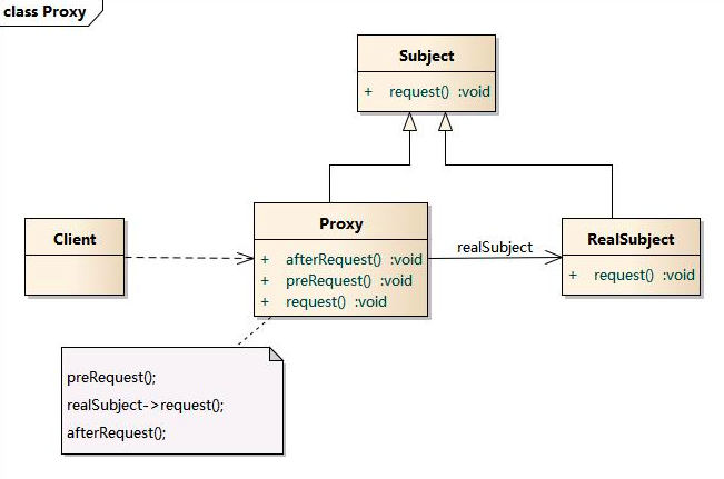 JavaScript设计模式-结构型-代理模式-黄继鹏博客