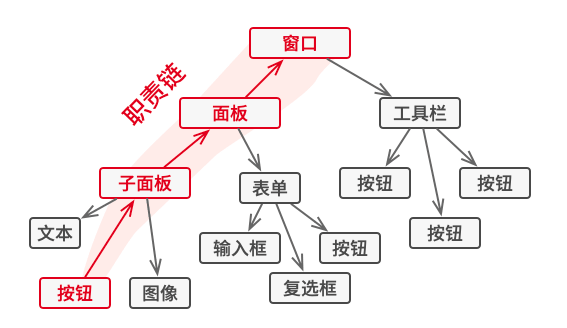 JavaScript设计模式-行为型-责任链模式-黄继鹏博客