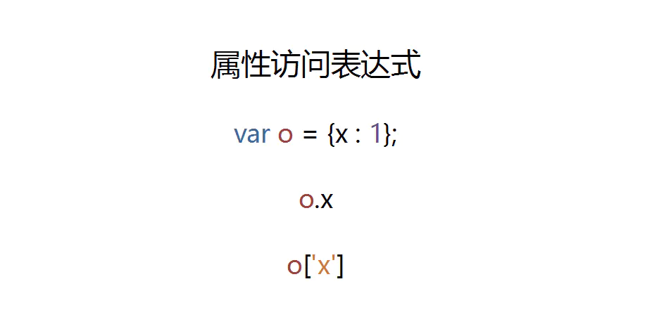 JavaScript 精粹 基础 进阶(2)表达式和运算符-黄继鹏博客