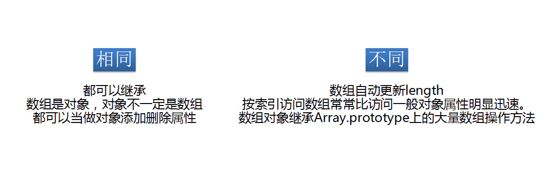 JavaScript 精粹 基础 进阶(5)数组-黄继鹏博客
