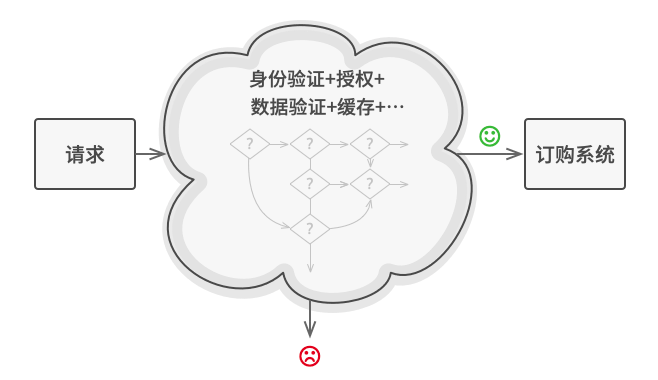 JavaScript设计模式-行为型-责任链模式-黄继鹏博客