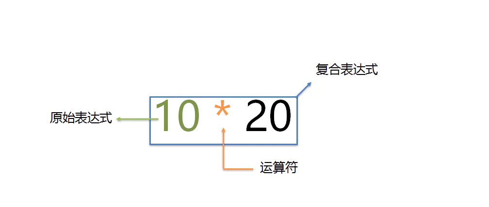 JavaScript 精粹 基础 进阶(2)表达式和运算符-黄继鹏博客