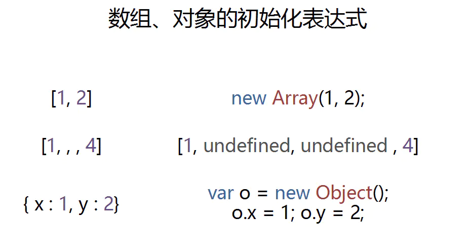 JavaScript 精粹 基础 进阶(2)表达式和运算符-黄继鹏博客