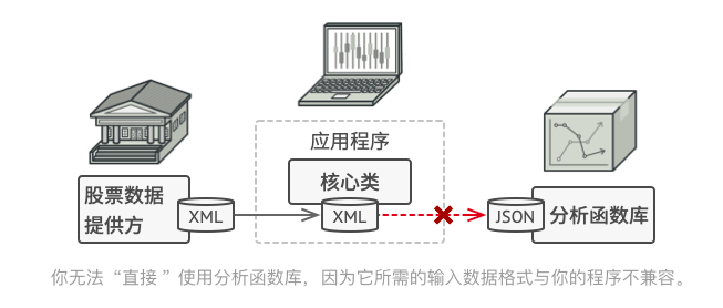 JavaScript设计模式-结构型-适配器模式-黄继鹏博客