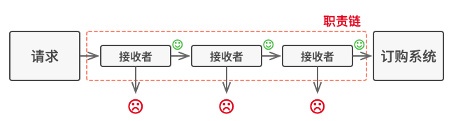 JavaScript设计模式-行为型-责任链模式-黄继鹏博客