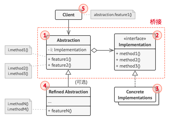 JavaScript设计模式-结构型-桥接模式-黄继鹏博客