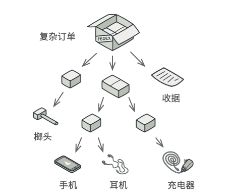 JavaScript设计模式-结构型-组合模式-黄继鹏博客