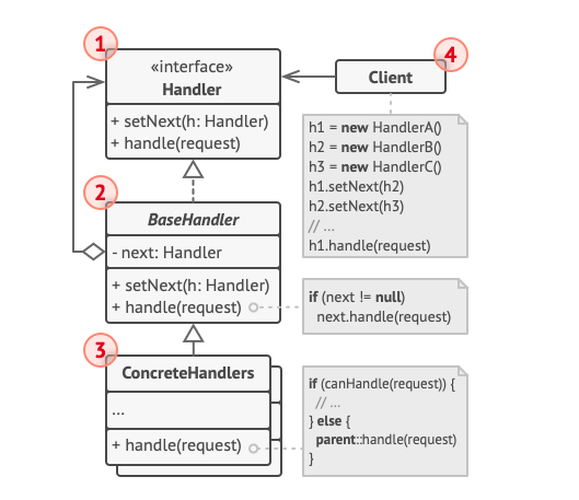 JavaScript设计模式-行为型-责任链模式-黄继鹏博客