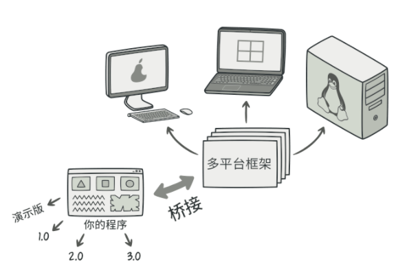 JavaScript设计模式-结构型-桥接模式-黄继鹏博客