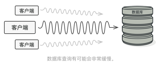 JavaScript设计模式-结构型-代理模式-黄继鹏博客