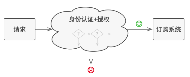 JavaScript设计模式-行为型-责任链模式-黄继鹏博客