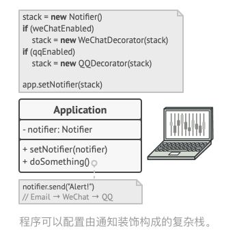 JavaScript设计模式-结构型-装饰模式-黄继鹏博客