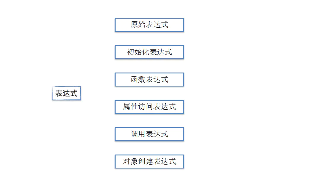 JavaScript 精粹 基础 进阶(2)表达式和运算符-黄继鹏博客