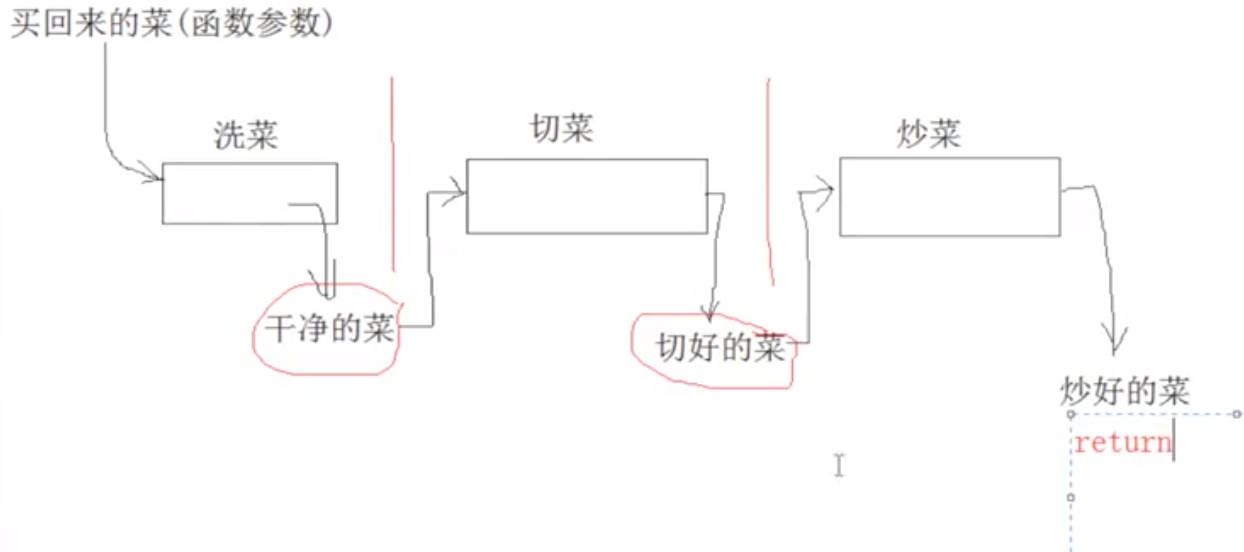 ES6常用知识学习札记-黄继鹏博客