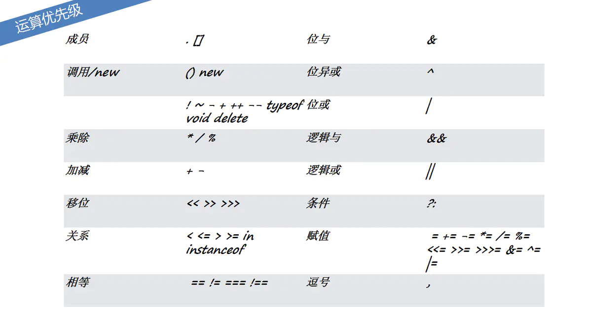 JavaScript 精粹 基础 进阶(2)表达式和运算符-黄继鹏博客