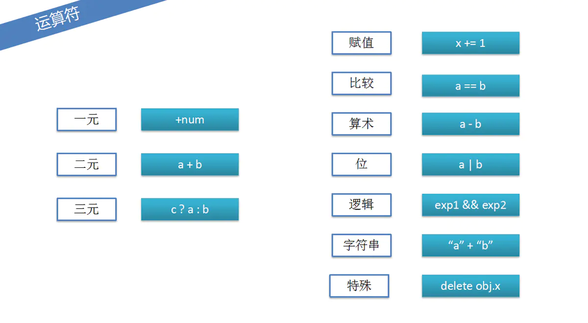 JavaScript 精粹 基础 进阶(2)表达式和运算符-黄继鹏博客